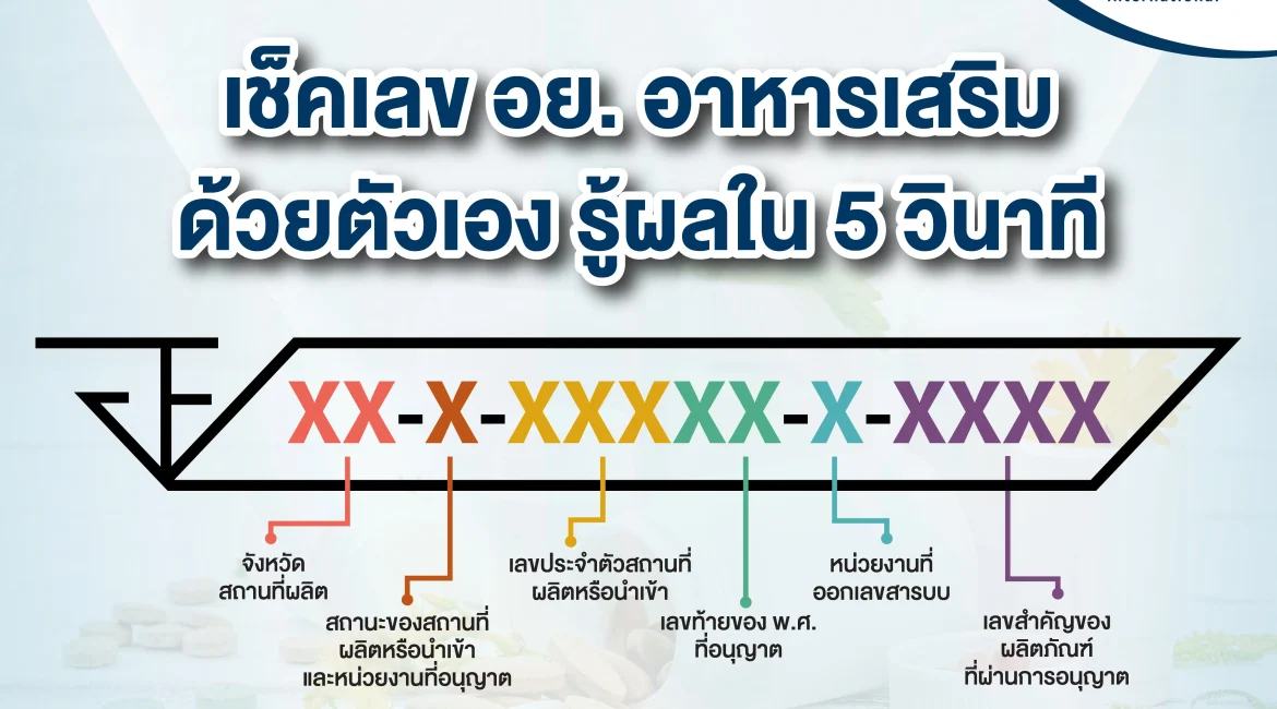 เช็คเลข อย. อาหารเสริม ด้วยตัวเอง รู้ผลใน 5 วินาที
