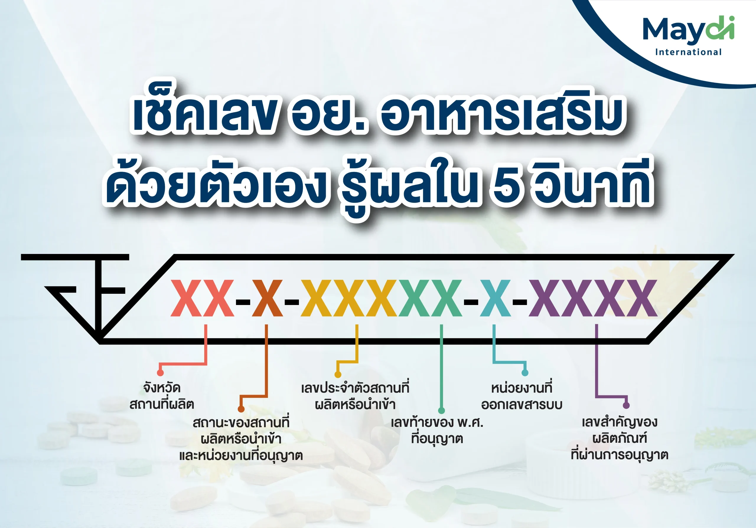 เช็คเลข อย. อาหารเสริม ด้วยตัวเอง รู้ผลใน 5 วินาที