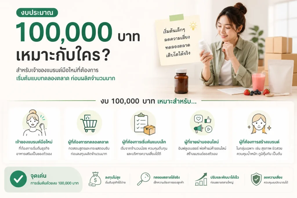 งบ 100,000 บาท เหมาะกับใคร