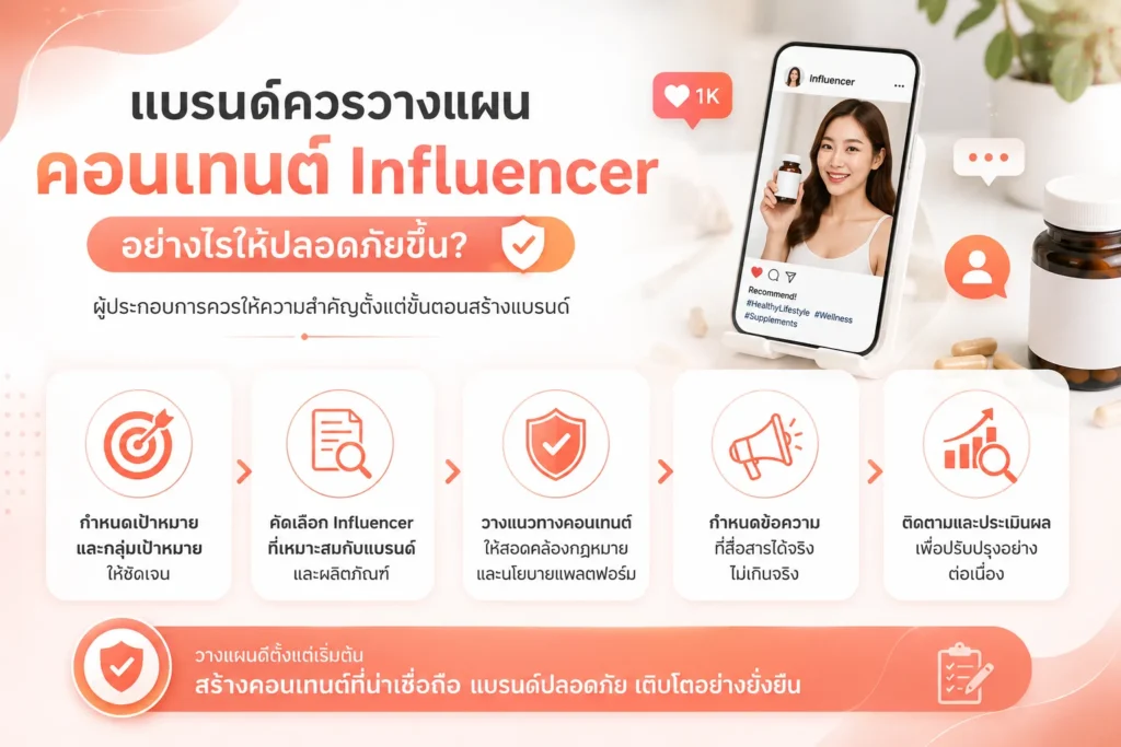 ผู้ประกอบการควรให้ความสำคัญตั้งแต่ขั้นตอนสร้างแบรนด์
