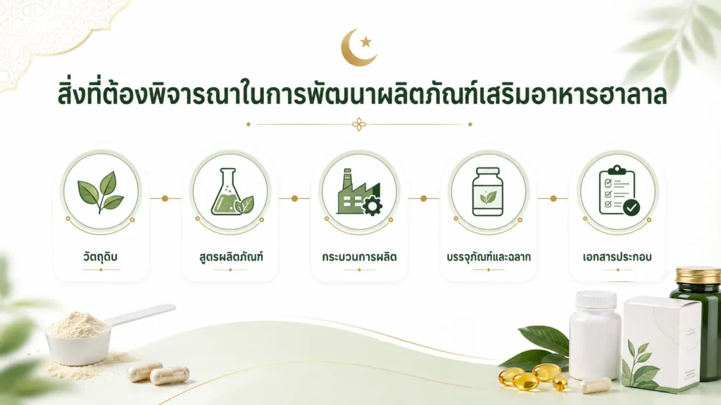 สิ่งที่ต้องพิจารณาในการพัฒนาผลิตภัณฑ์เสริมอาหารฮาลาล