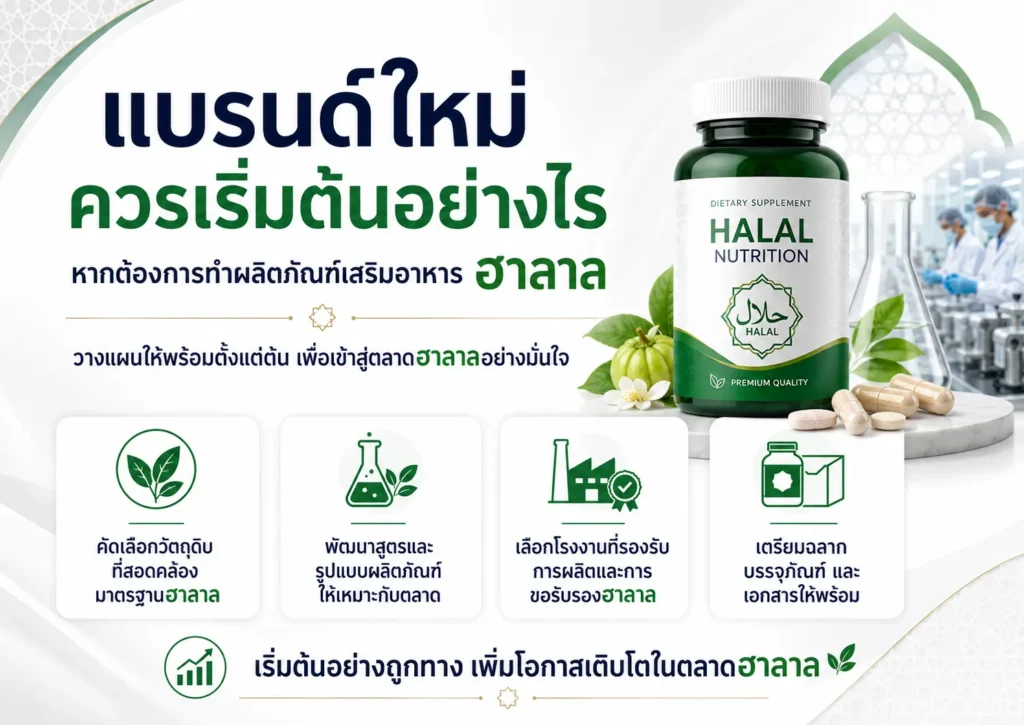 แบรนด์ใหม่ควรเริ่มต้นอย่างไร หากต้องการทำผลิตภัณฑ์เสริมอาหารฮาลาล