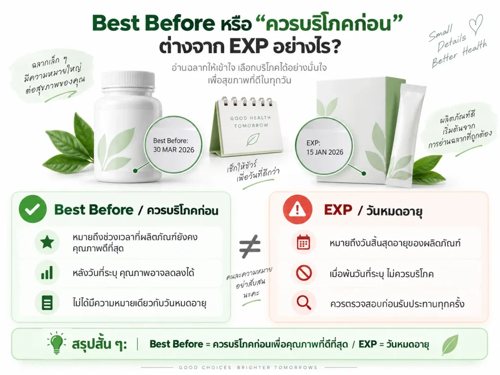 Best Before หรือ “ควรบริโภคก่อน” ต่างจาก EXP อย่างไร?